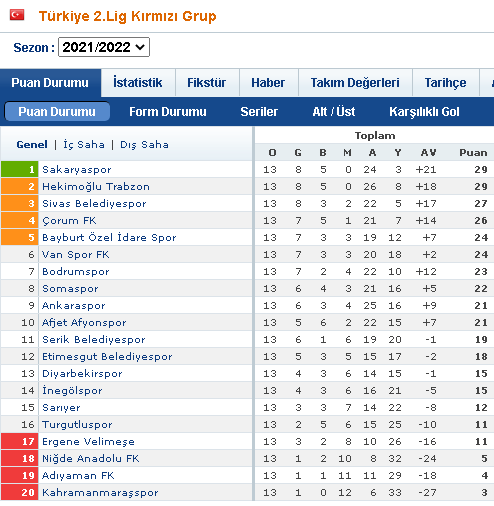 Somaspor orum FK ma